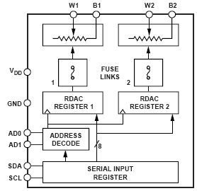 AD5173BRM10, 256- позиционный однократно программируемый сдвоенный цифровой потенциометр с I2C- совместимым интерфейсом
